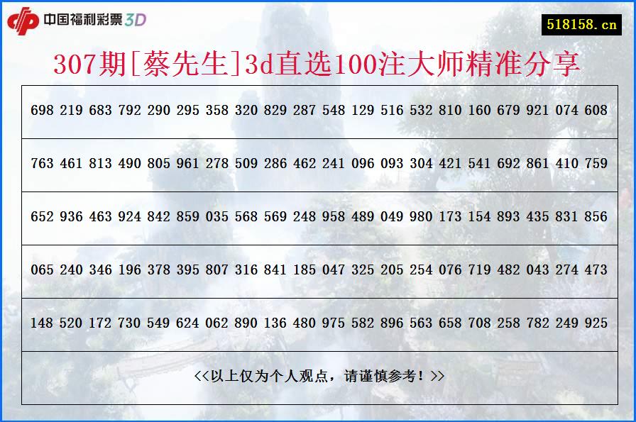 307期[蔡先生]3d直选100注大师精准分享