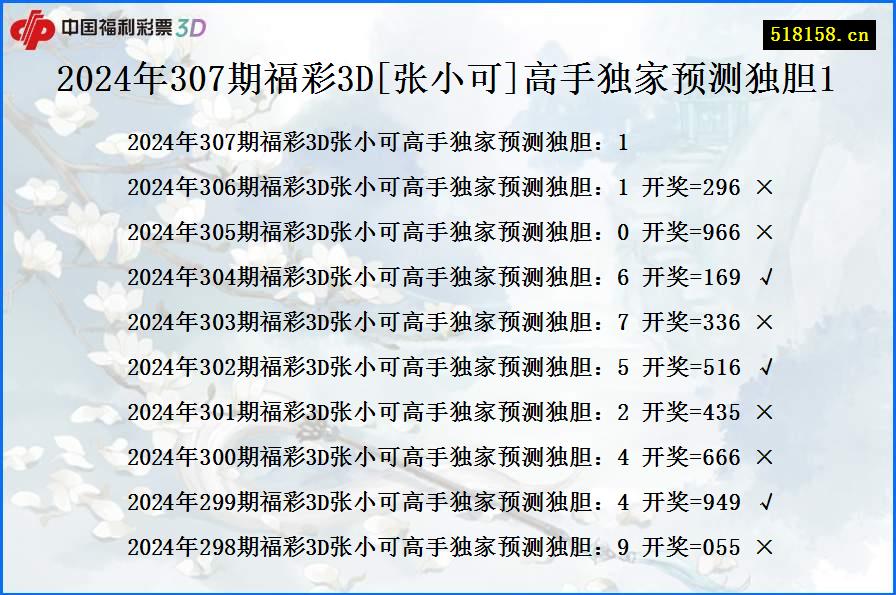 2024年307期福彩3D[张小可]高手独家预测独胆1