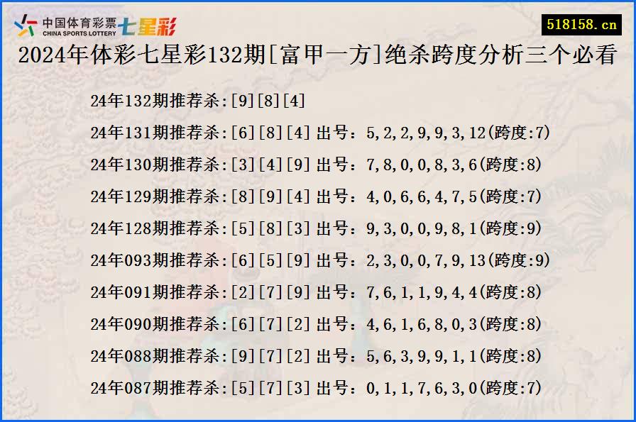 2024年体彩七星彩132期[富甲一方]绝杀跨度分析三个必看