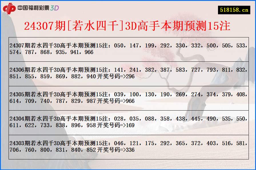 24307期[若水四千]3D高手本期预测15注