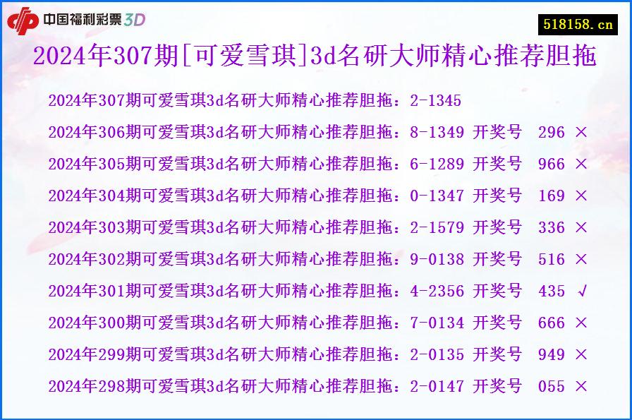 2024年307期[可爱雪琪]3d名研大师精心推荐胆拖