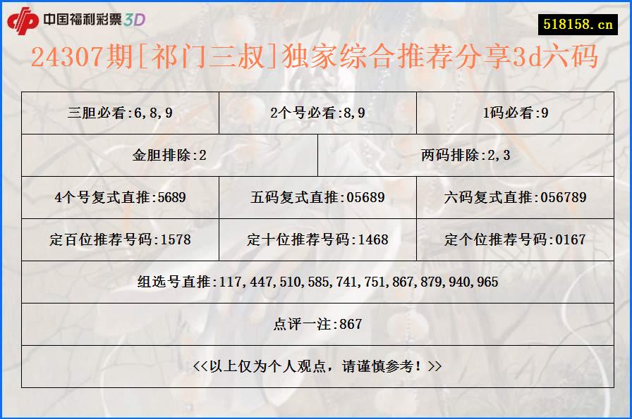 24307期[祁门三叔]独家综合推荐分享3d六码