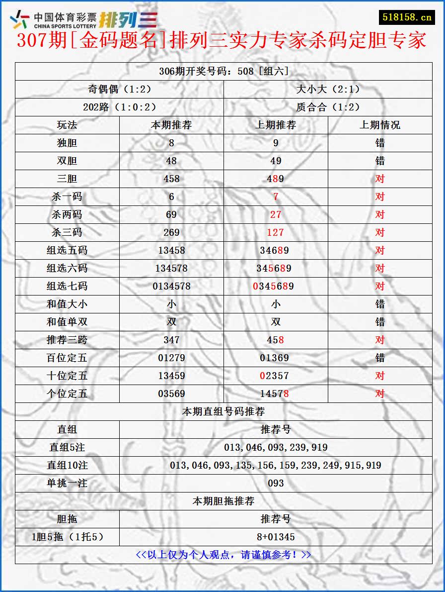 307期[金码题名]排列三实力专家杀码定胆专家