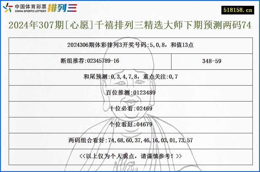 2024年307期[心愿]千禧排列三精选大师下期预测两码74