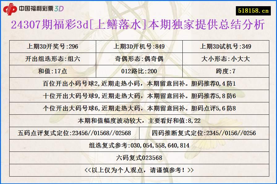 24307期福彩3d[上鳝落水]本期独家提供总结分析