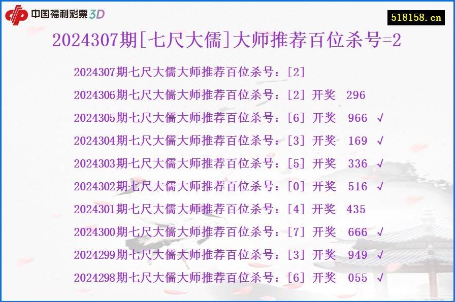 2024307期[七尺大儒]大师推荐百位杀号=2