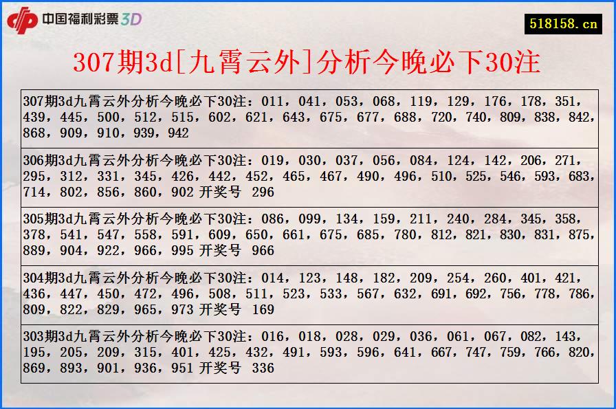 307期3d[九霄云外]分析今晚必下30注