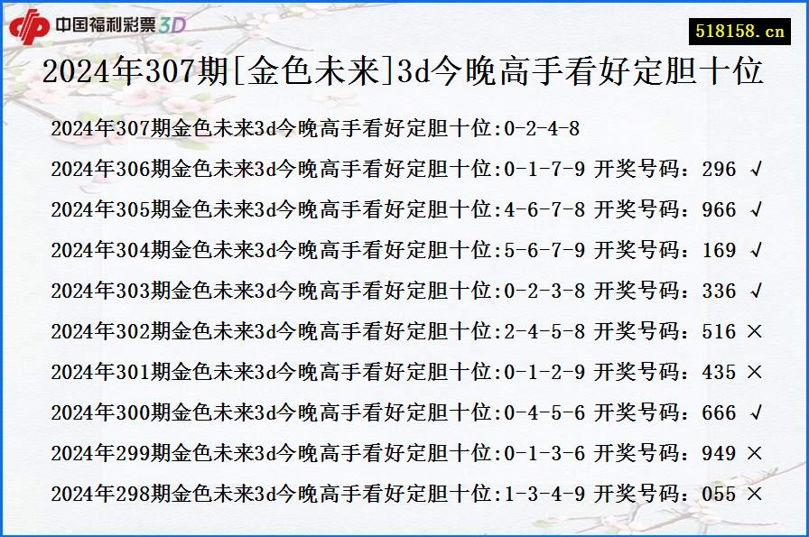 2024年307期[金色未来]3d今晚高手看好定胆十位