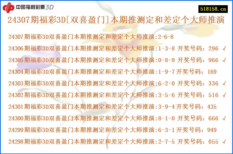 24307期福彩3D[双喜盈门]本期推测定和差定个大师推演