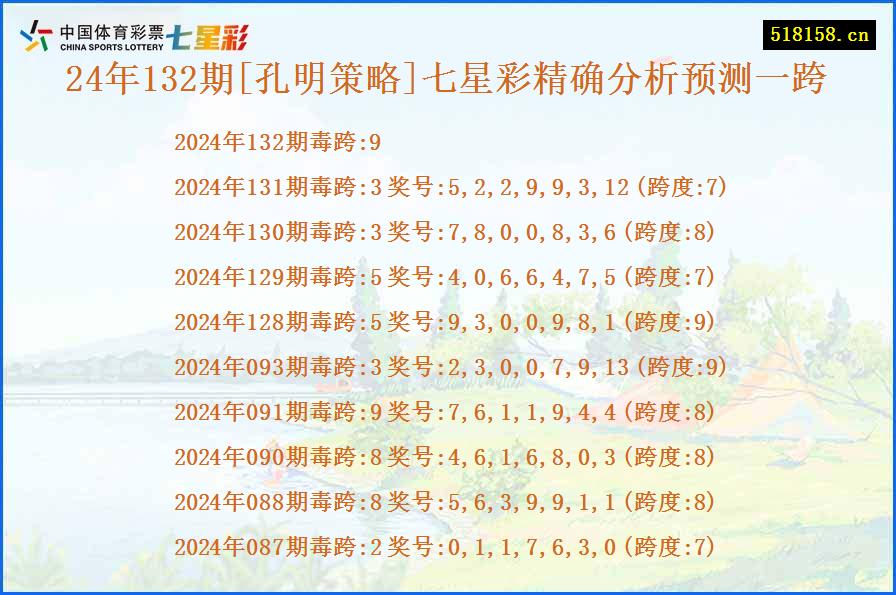 24年132期[孔明策略]七星彩精确分析预测一跨