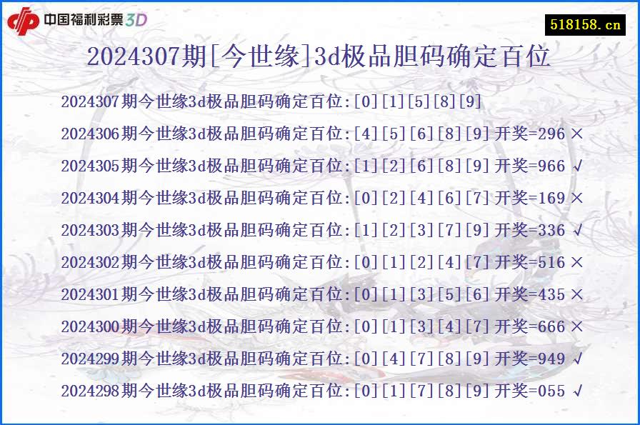 2024307期[今世缘]3d极品胆码确定百位