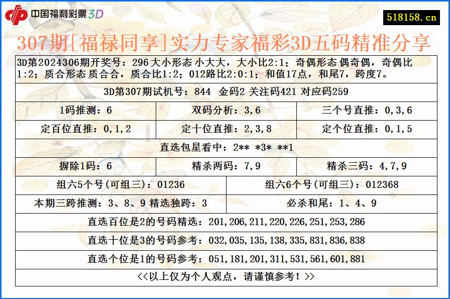 307期[福禄同享]实力专家福彩3D五码精准分享