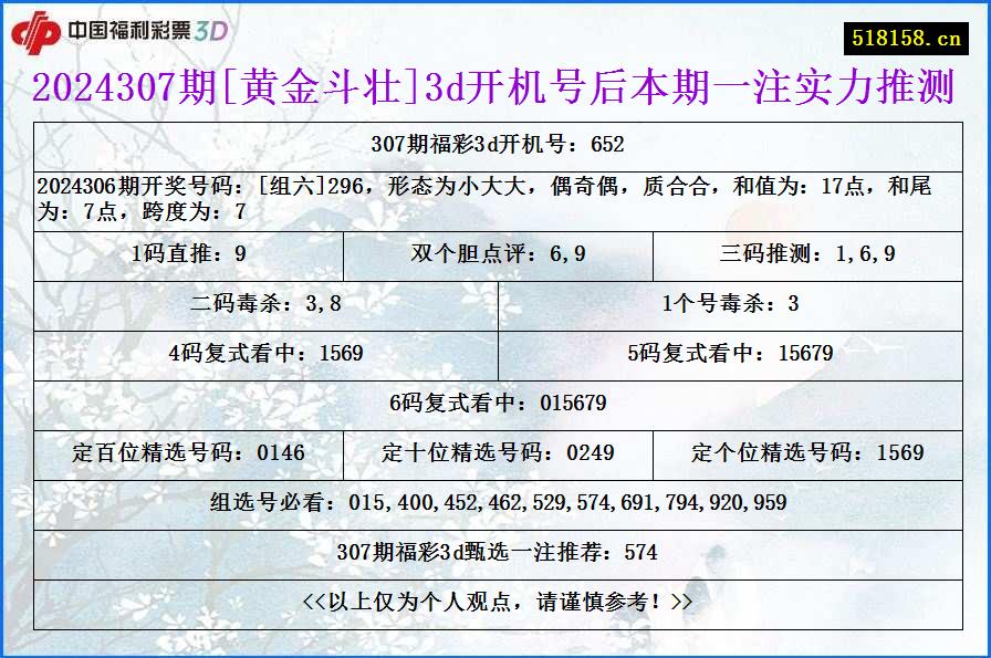 2024307期[黄金斗壮]3d开机号后本期一注实力推测