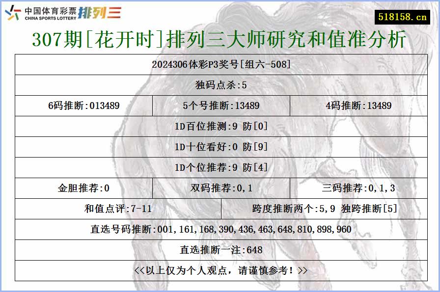 307期[花开时]排列三大师研究和值准分析