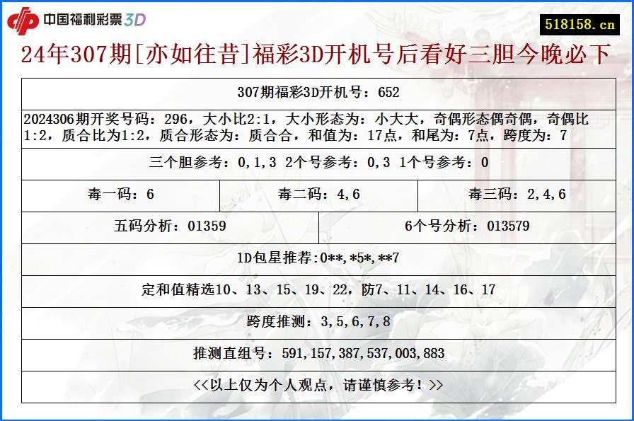 24年307期[亦如往昔]福彩3D开机号后看好三胆今晚必下