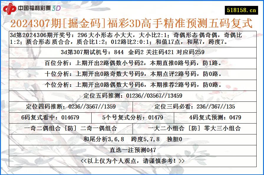 2024307期[掘金码]福彩3D高手精准预测五码复式