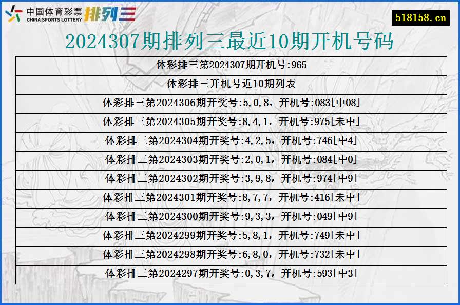 2024307期排列三最近10期开机号码