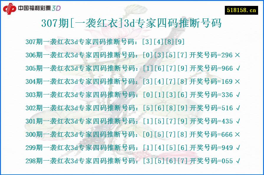 307期[一袭红衣]3d专家四码推断号码