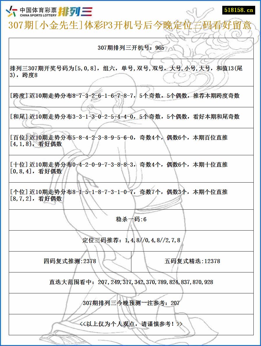 307期[小金先生]体彩P3开机号后今晚定位三码看好留意