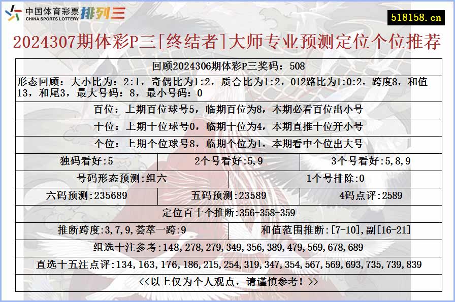 2024307期体彩P三[终结者]大师专业预测定位个位推荐