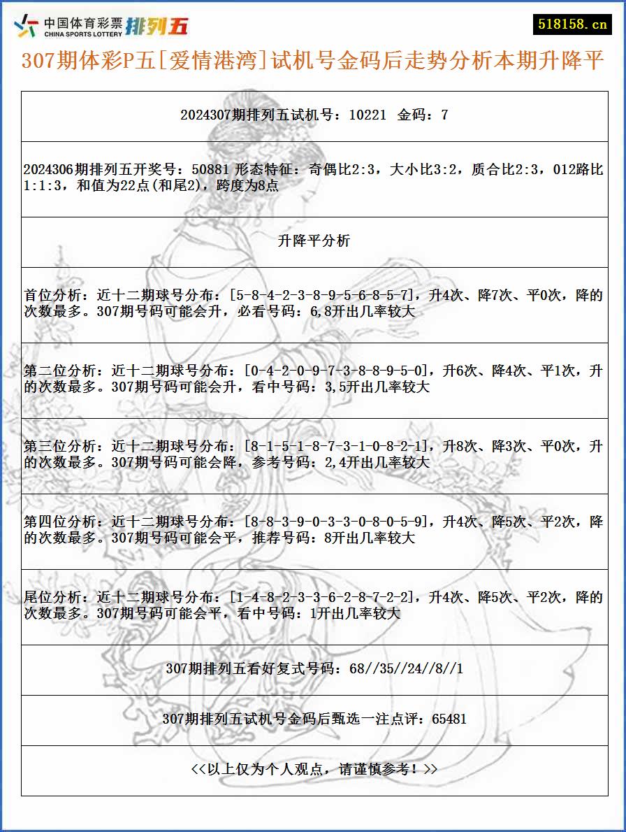 307期体彩P五[爱情港湾]试机号金码后走势分析本期升降平