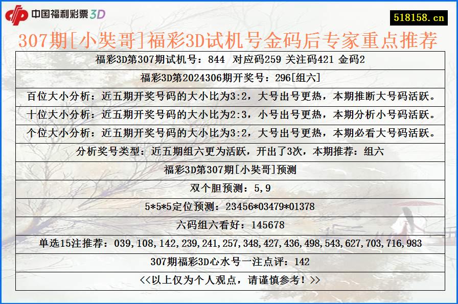 307期[小奘哥]福彩3D试机号金码后专家重点推荐