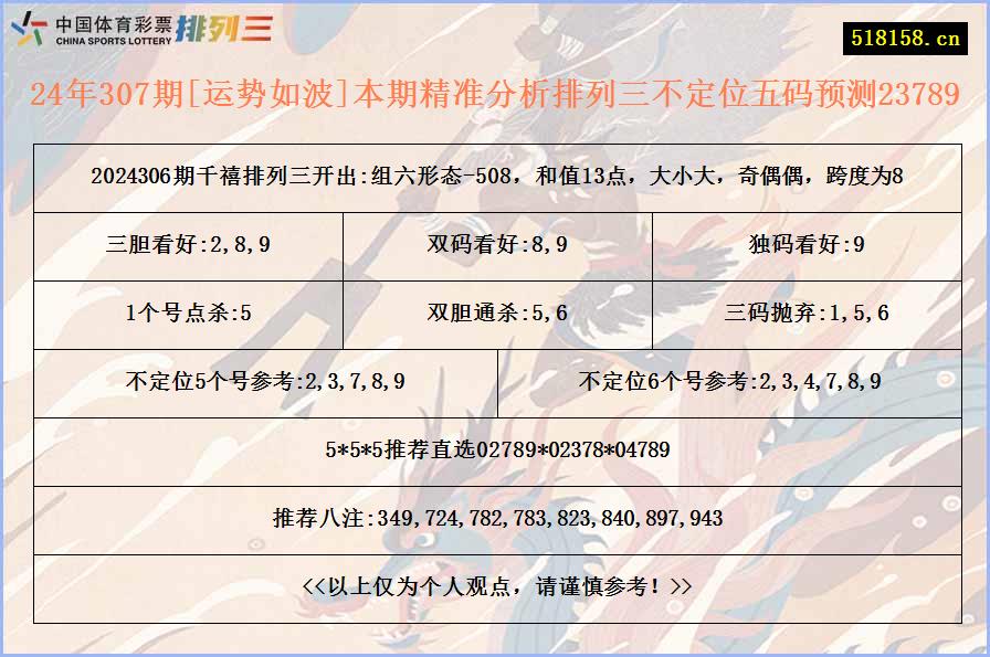 24年307期[运势如波]本期精准分析排列三不定位五码预测23789