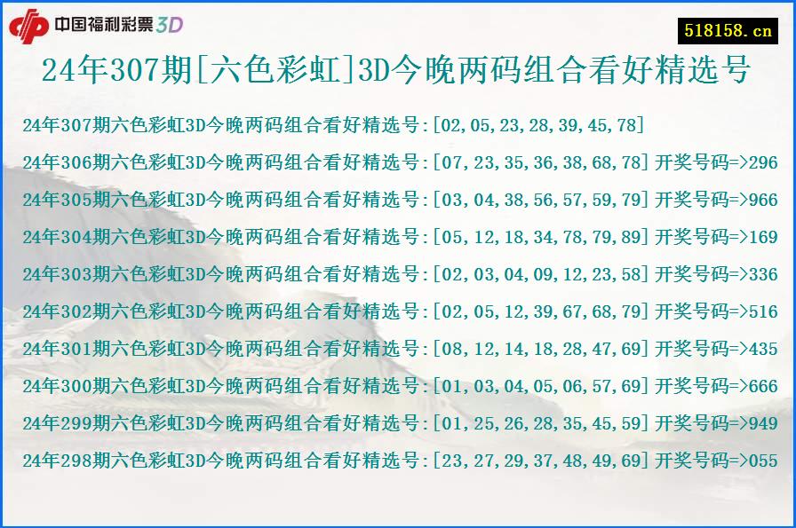 24年307期[六色彩虹]3D今晚两码组合看好精选号