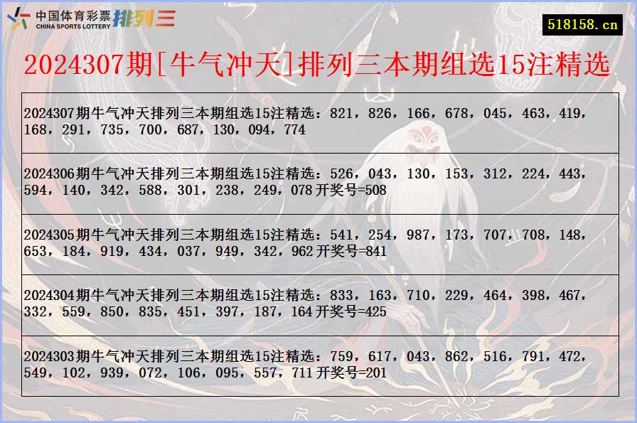 2024307期[牛气冲天]排列三本期组选15注精选