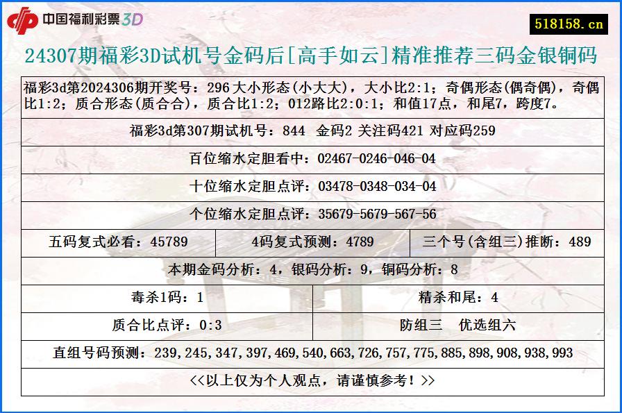 24307期福彩3D试机号金码后[高手如云]精准推荐三码金银铜码