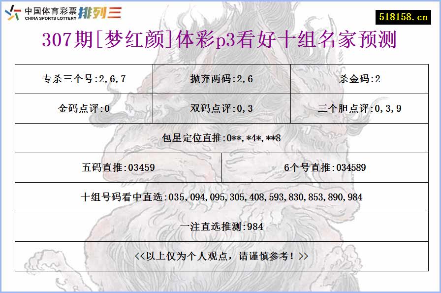 307期[梦红颜]体彩p3看好十组名家预测