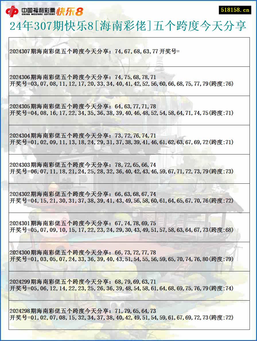 24年307期快乐8[海南彩佬]五个跨度今天分享