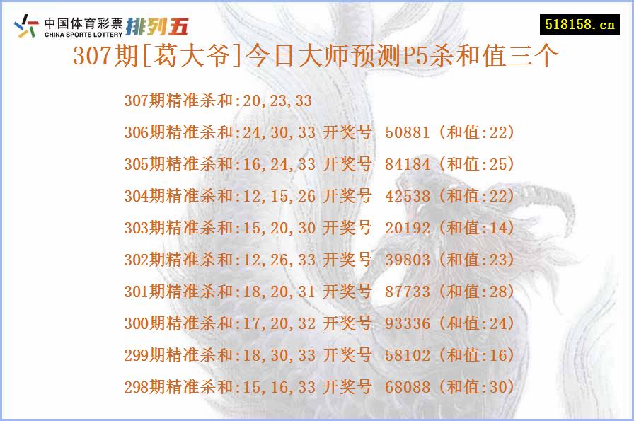 307期[葛大爷]今日大师预测P5杀和值三个