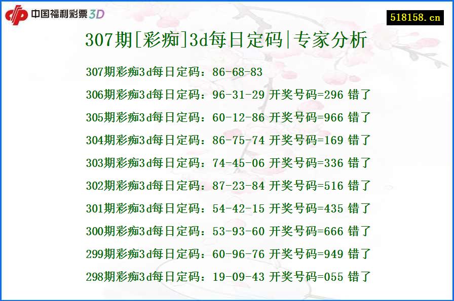 307期[彩痴]3d每日定码|专家分析