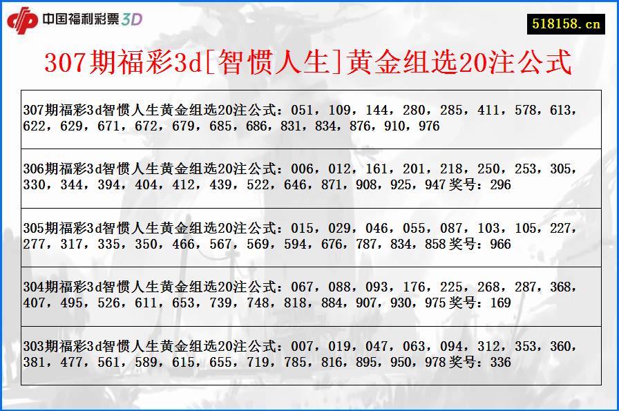 307期福彩3d[智惯人生]黄金组选20注公式