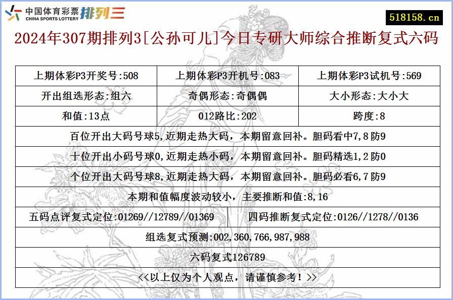 2024年307期排列3[公孙可儿]今日专研大师综合推断复式六码