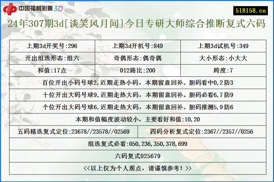 24年307期3d[谈笑风月间]今日专研大师综合推断复式六码