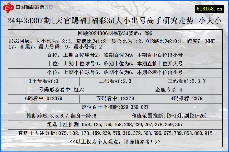 24年3d307期[天官赐福]福彩3d大小出号高手研究走势|小大小