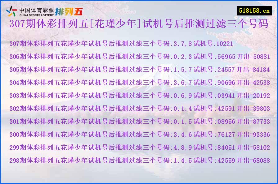 307期体彩排列五[花瑾少年]试机号后推测过滤三个号码