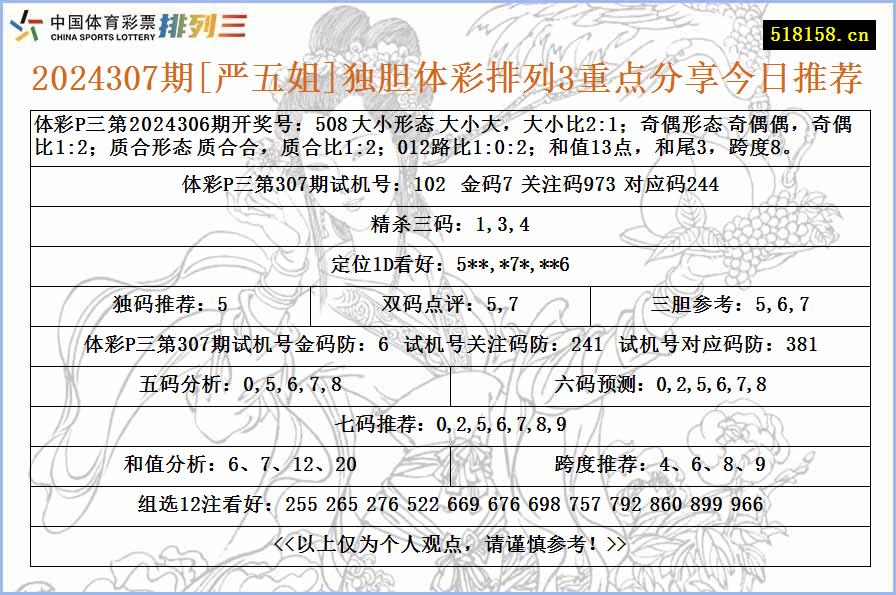 2024307期[严五姐]独胆体彩排列3重点分享今日推荐