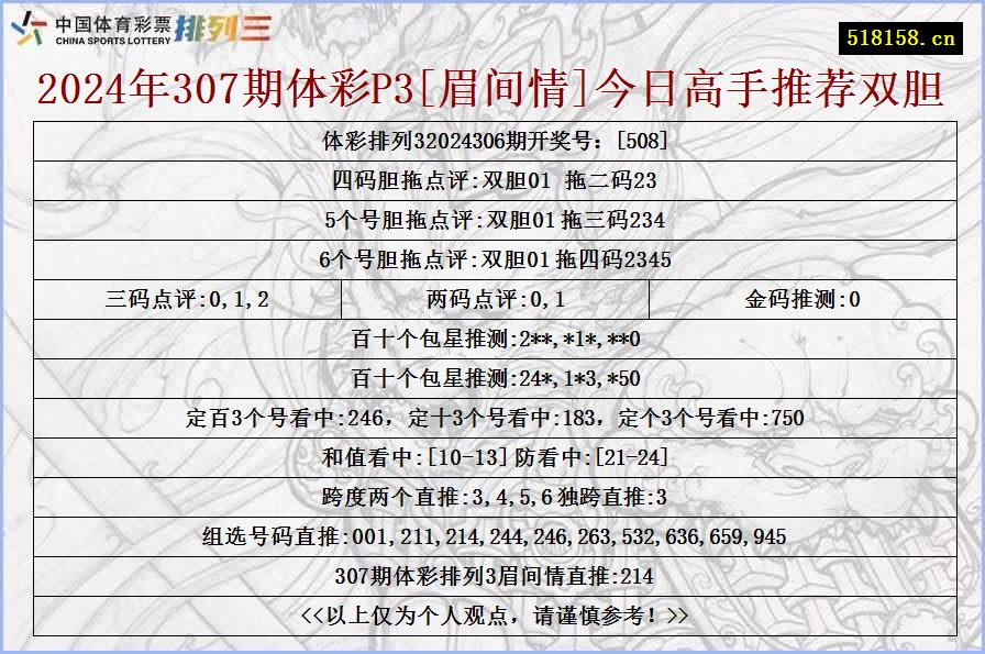 2024年307期体彩P3[眉间情]今日高手推荐双胆