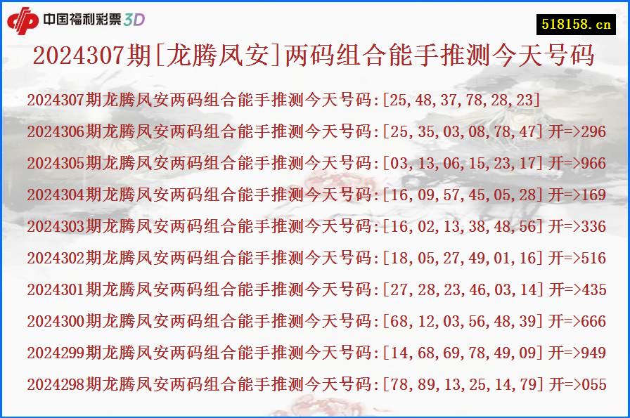 2024307期[龙腾凤安]两码组合能手推测今天号码