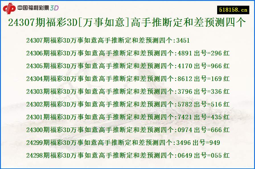 24307期福彩3D[万事如意]高手推断定和差预测四个