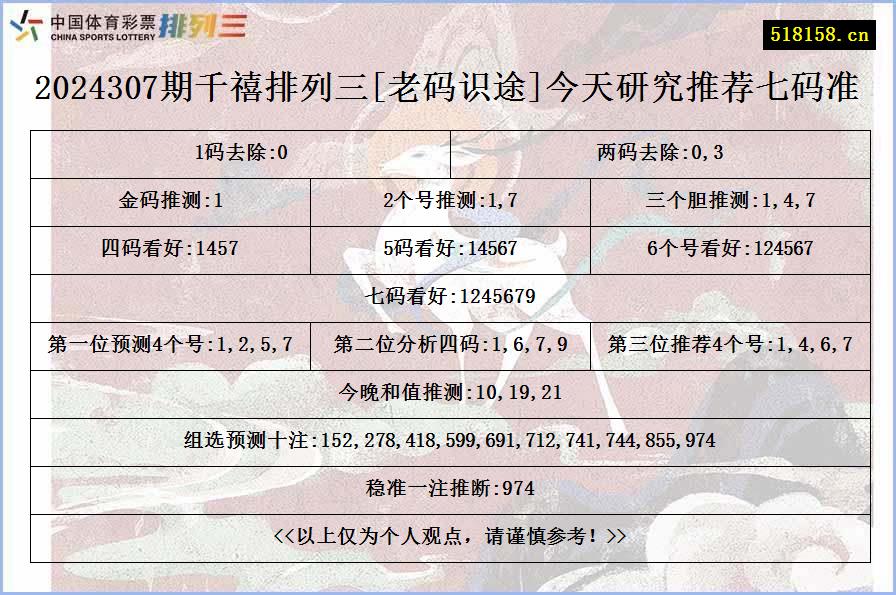 2024307期千禧排列三[老码识途]今天研究推荐七码准