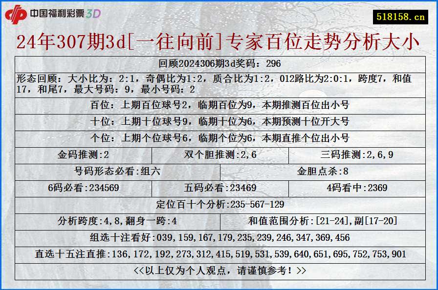 24年307期3d[一往向前]专家百位走势分析大小