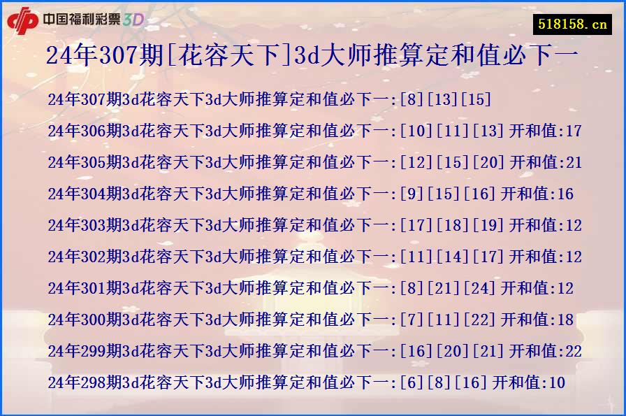 24年307期[花容天下]3d大师推算定和值必下一