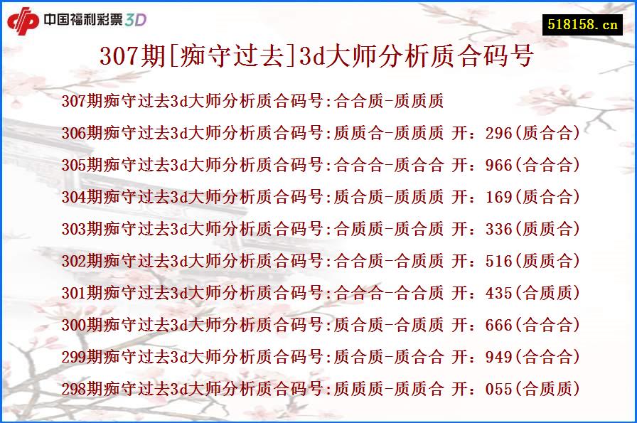 307期[痴守过去]3d大师分析质合码号