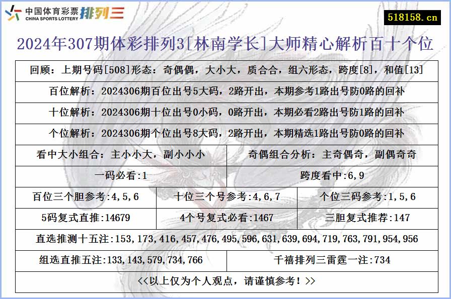 2024年307期体彩排列3[林南学长]大师精心解析百十个位