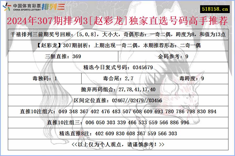 2024年307期排列3[赵彩龙]独家直选号码高手推荐