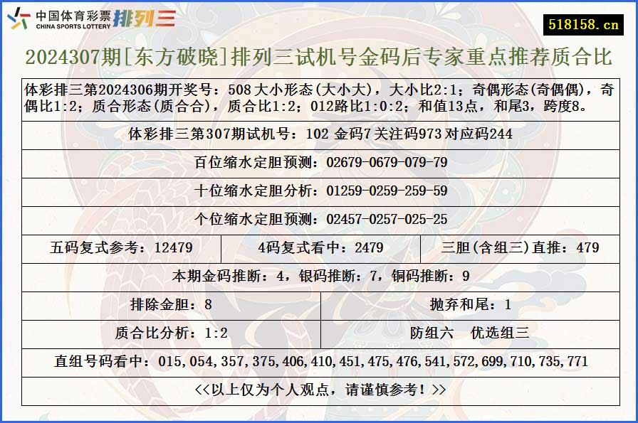 2024307期[东方破晓]排列三试机号金码后专家重点推荐质合比